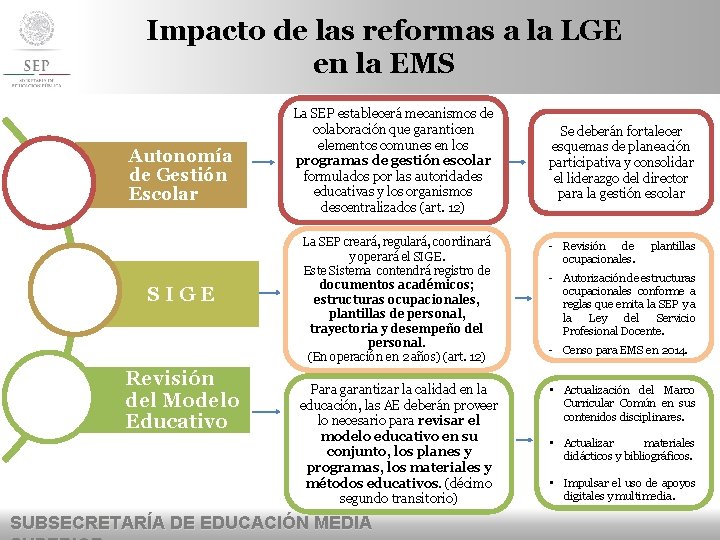 Impacto de las reformas a la LGE en la EMS Autonomía de Gestión Escolar
