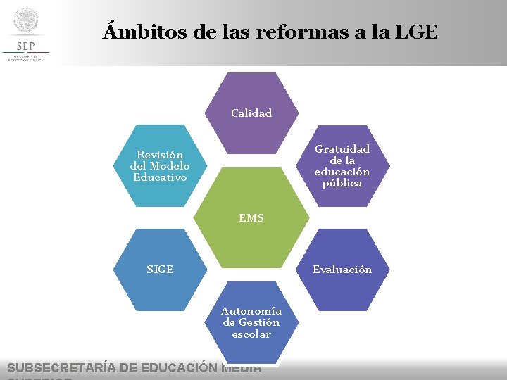 Ámbitos de las reformas a la LGE Calidad Gratuidad de la educación pública Revisión