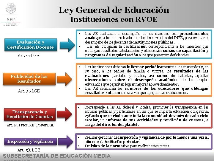 Ley General de Educación Instituciones con RVOE • Evaluación y Certificación Docente • Art.