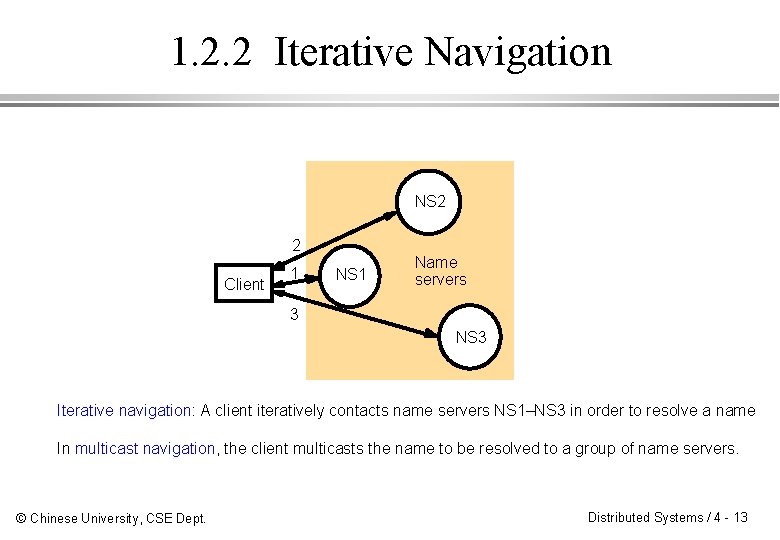 1. 2. 2 Iterative Navigation NS 2 2 Client 1 NS 1 Name servers