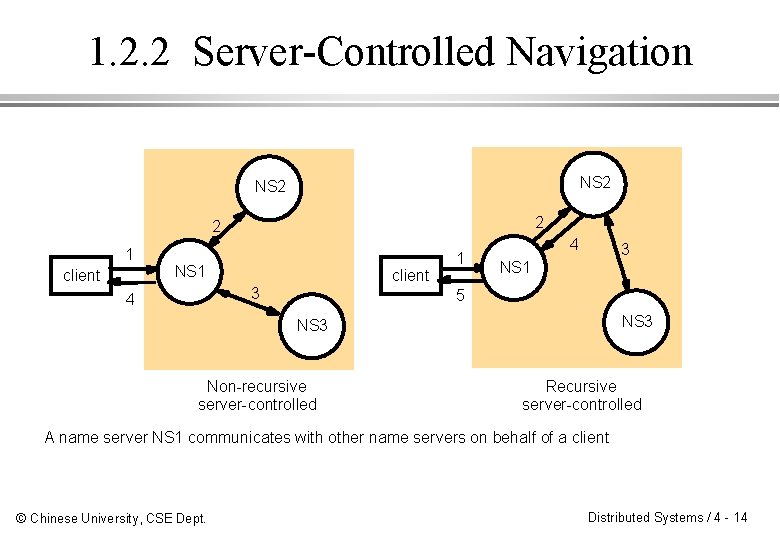 1. 2. 2 Server-Controlled Navigation NS 2 2 2 1 client NS 1 client
