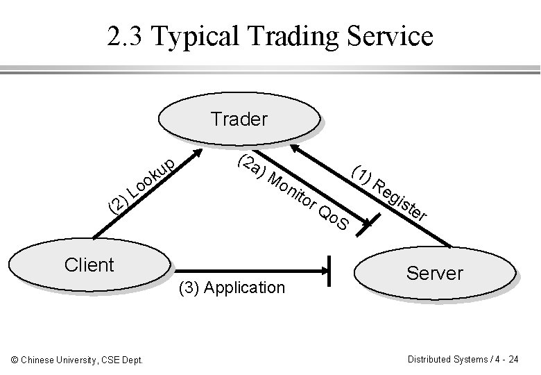 2. 3 Typical Trading Service Trader oo )L (2 p u k (2 a