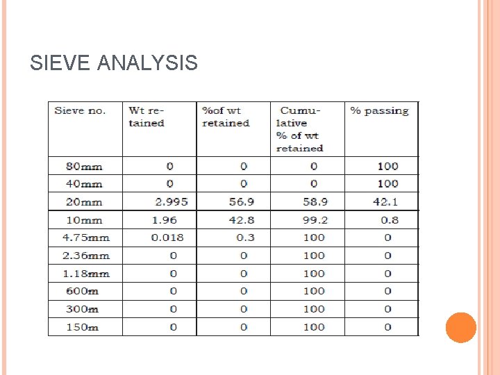 SIEVE ANALYSIS 