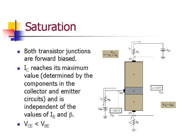 Saturation n Both transistor junctions are forward biased. IC reaches its maximum value (determined