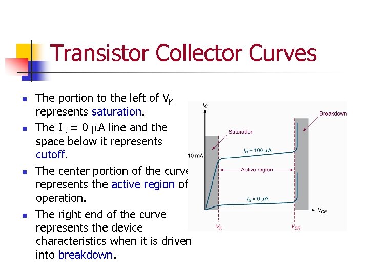 Transistor Collector Curves n n The portion to the left of VK represents saturation.