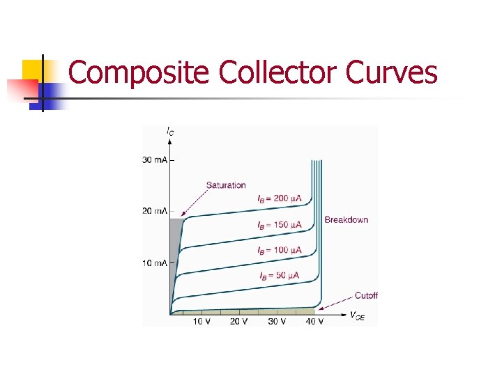 Composite Collector Curves 