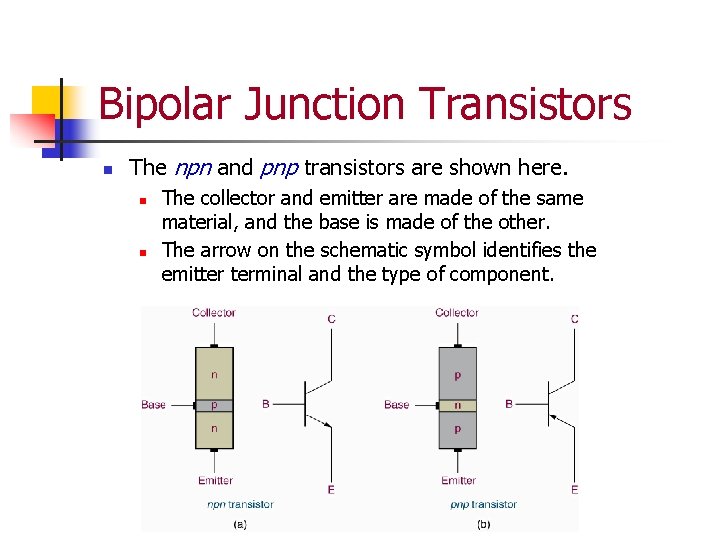 Bipolar Junction Transistors n The npn and pnp transistors are shown here. n n