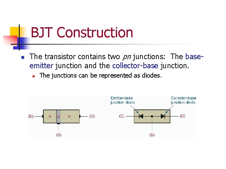 BJT Construction n The transistor contains two pn junctions: The baseemitter junction and the