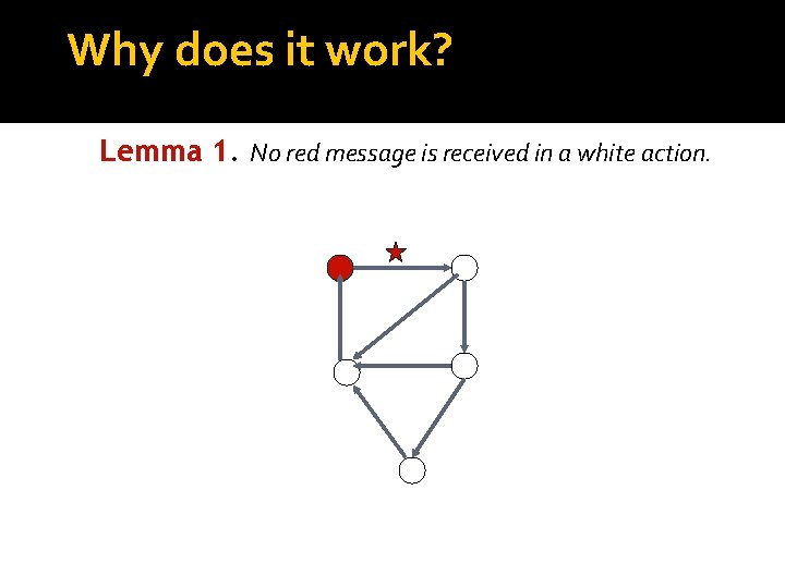 Why does it work? Lemma 1. No red message is received in a white