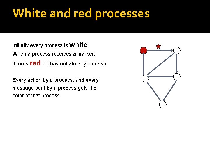 White and red processes Initially every process is white. When a process receives a