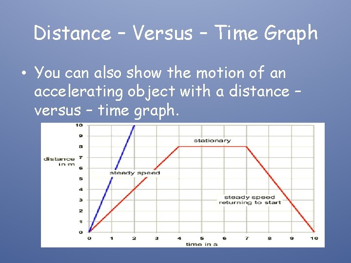 Distance – Versus – Time Graph • You can also show the motion of