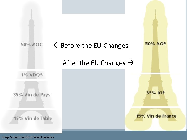 ßBefore the EU Changes After the EU Changes Image Source: Society of Wine Educators