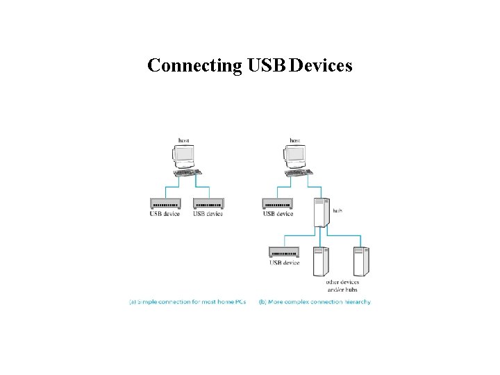 Connecting USB Devices 