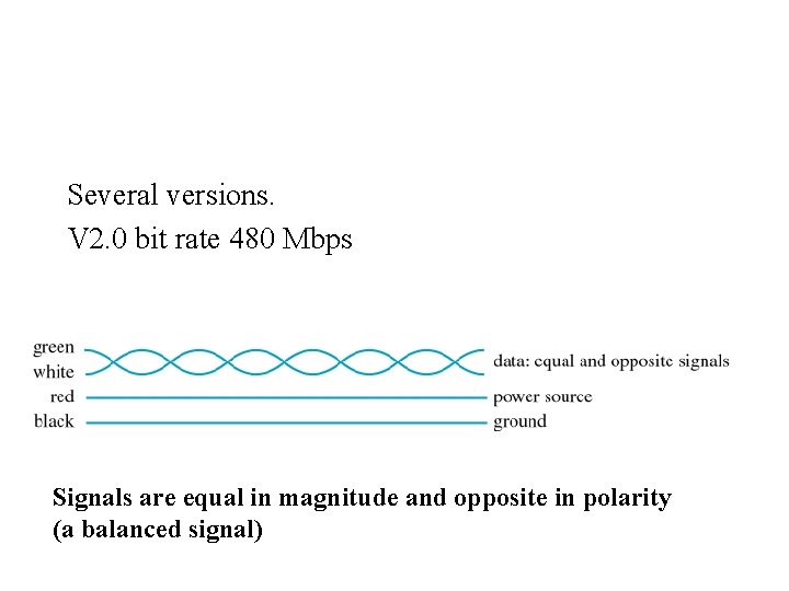 Several versions. V 2. 0 bit rate 480 Mbps Signals are equal in magnitude