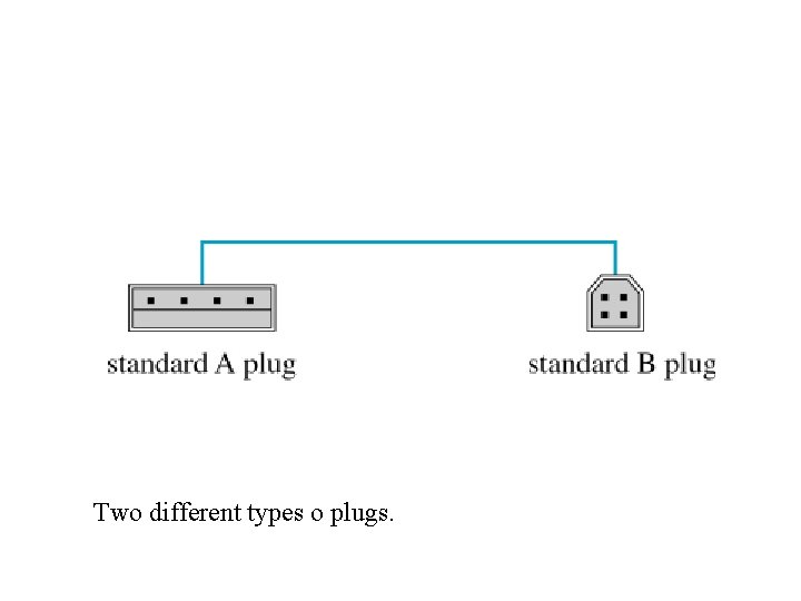 Two different types o plugs. 