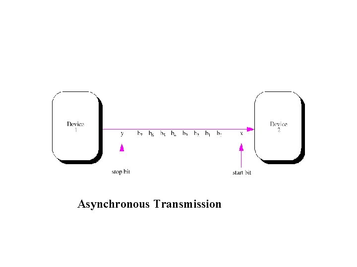 Asynchronous Transmission 