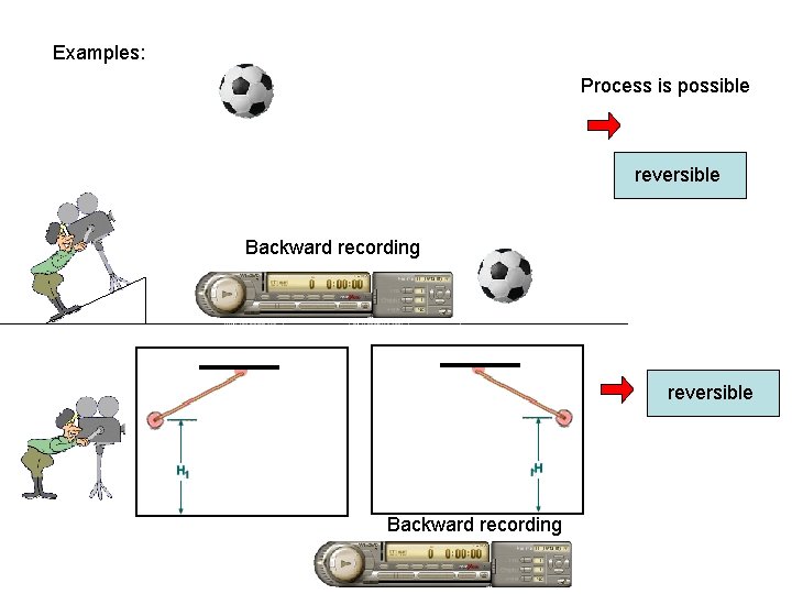 Examples: Process is possible reversible Backward recording 