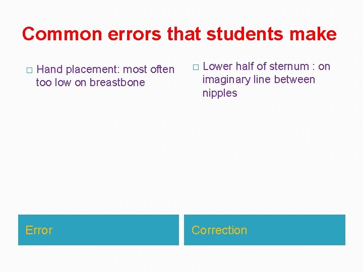 Common errors that students make � Hand placement: most often too low on breastbone Common errors that students make � Hand placement: most often too low on breastbone