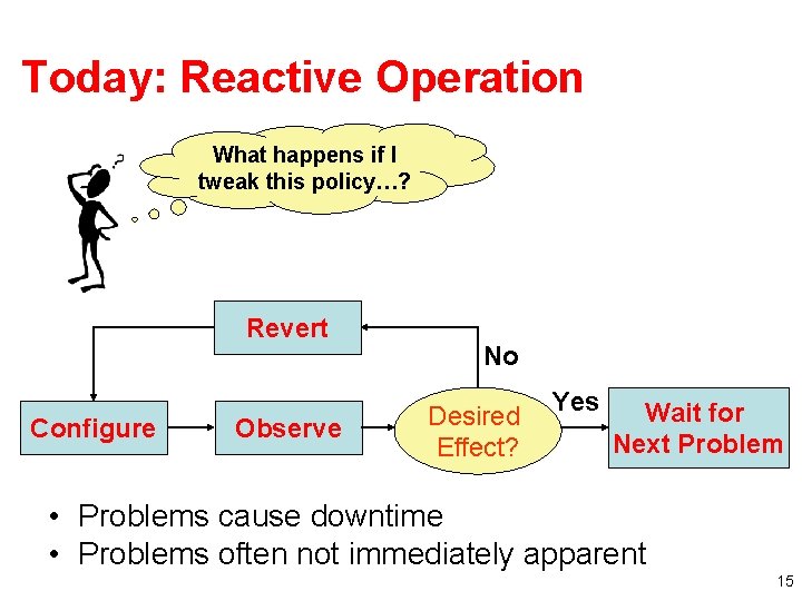 Today: Reactive Operation What happens if I tweak this policy…? Revert Configure Observe No