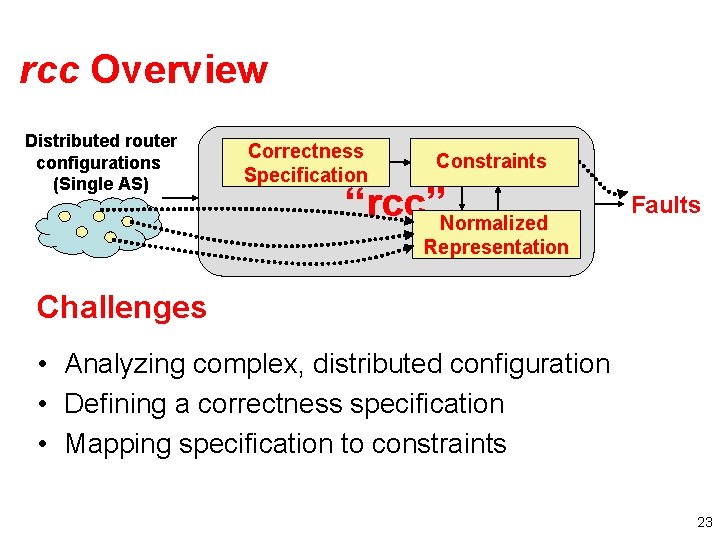 rcc Overview Distributed router configurations (Single AS) Correctness Specification Constraints “rcc”Normalized Faults Representation Challenges
