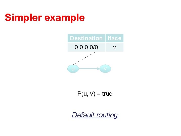 Simpler example Destination Iface 0. 0/0 v u v P(u, v) = true Default