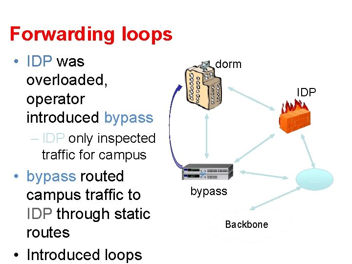 Forwarding loops • IDP was overloaded, operator introduced bypass dorm IDP – IDP only