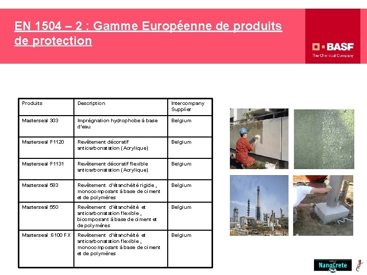 EN 1504 – 2 : Gamme Européenne de produits de protection Produits Description Intercompany