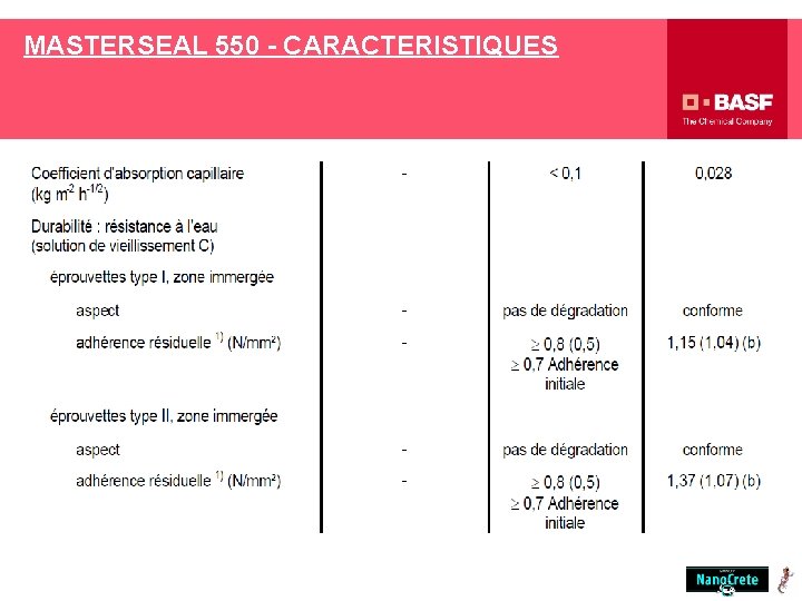 MASTERSEAL 550 - CARACTERISTIQUES 