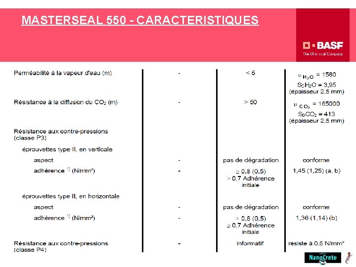 MASTERSEAL 550 - CARACTERISTIQUES 