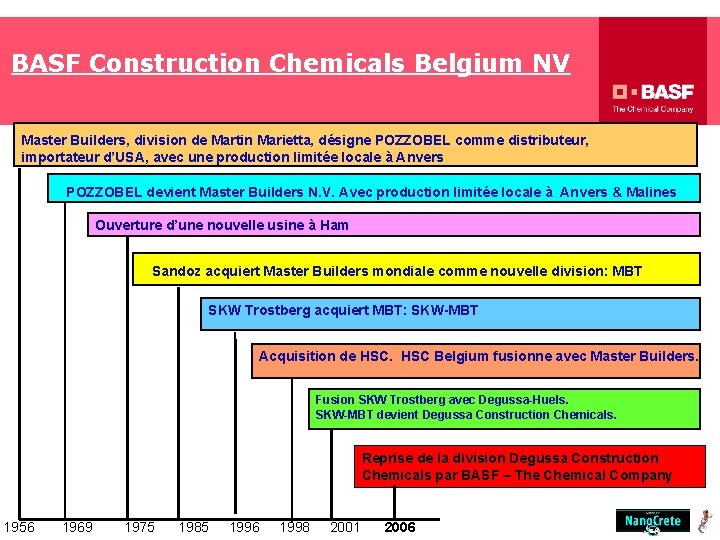 BASF Construction Chemicals Belgium NV Master Builders, division de Martin Marietta, désigne POZZOBEL comme