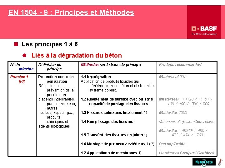 EN 1504 - 9 : Principes et Méthodes n Les principes 1 à 6