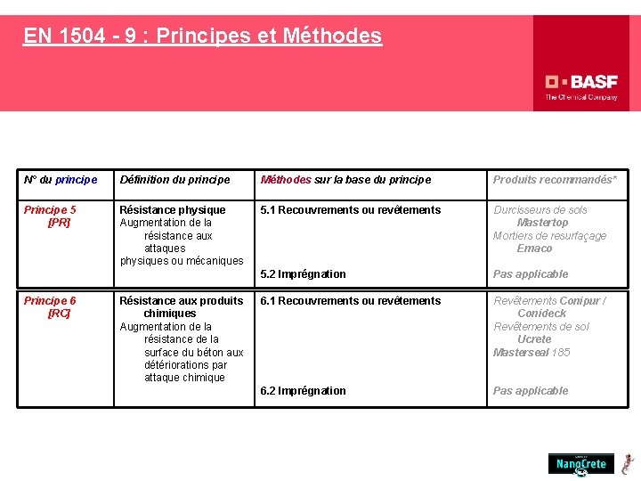 EN 1504 - 9 : Principes et Méthodes N° du principe Définition du principe