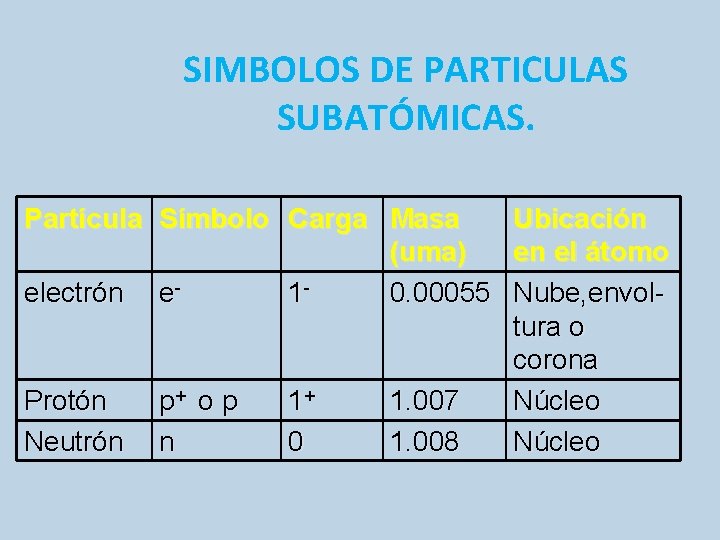 QUMICA SEMANA No 1 ESTRUCTURA ATMICA Y TABLA