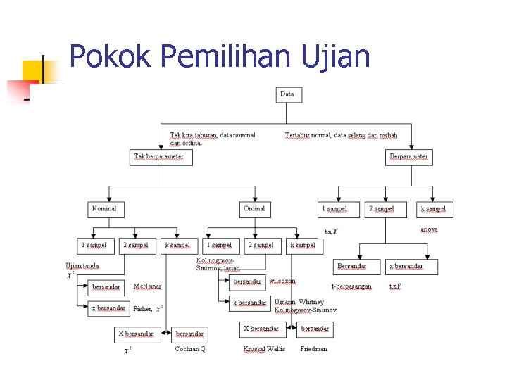 Pokok Pemilihan Ujian 