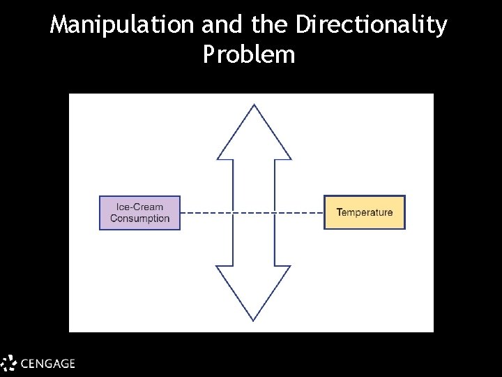 Manipulation and the Directionality Problem 