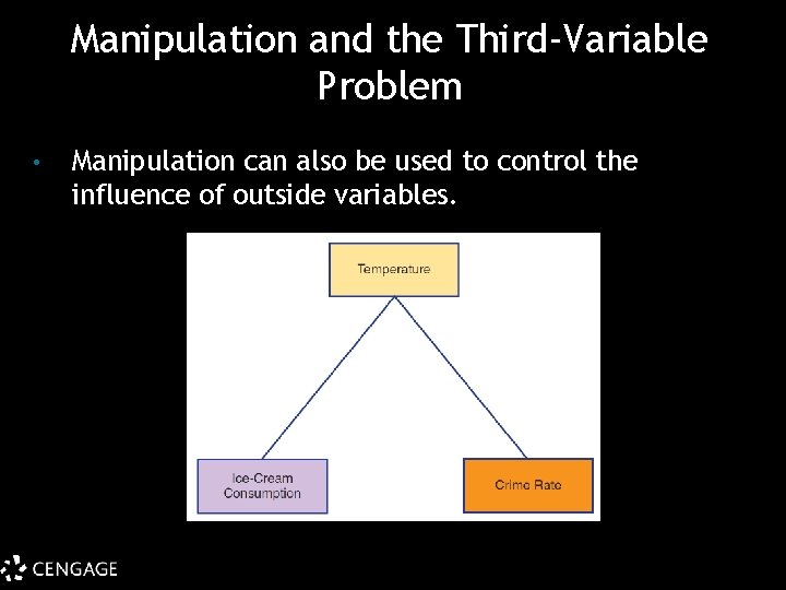 Manipulation and the Third-Variable Problem • Manipulation can also be used to control the