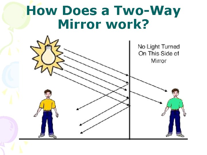 How Does a Two-Way Mirror work? 