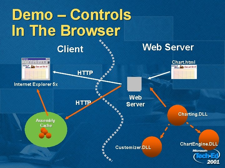 Demo – Controls In The Browser Client Web Server Chart. html HTTP Internet Explorer