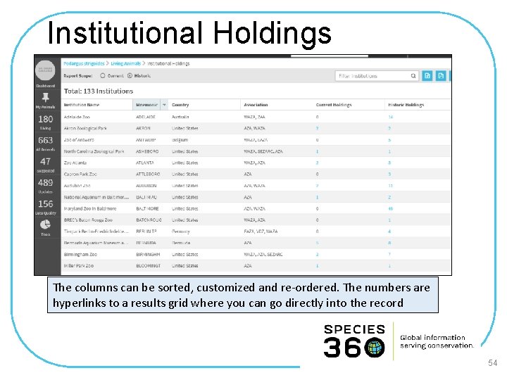 Institutional Holdings The columns can be sorted, customized and re-ordered. The numbers are hyperlinks