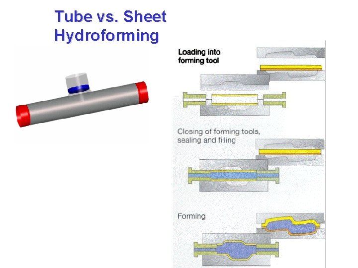 Tube vs. Sheet Hydroforming 