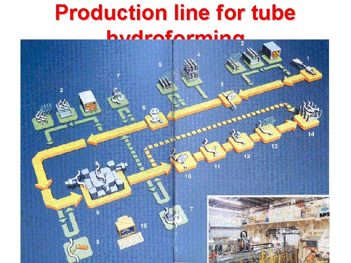 Production line for tube hydroforming 