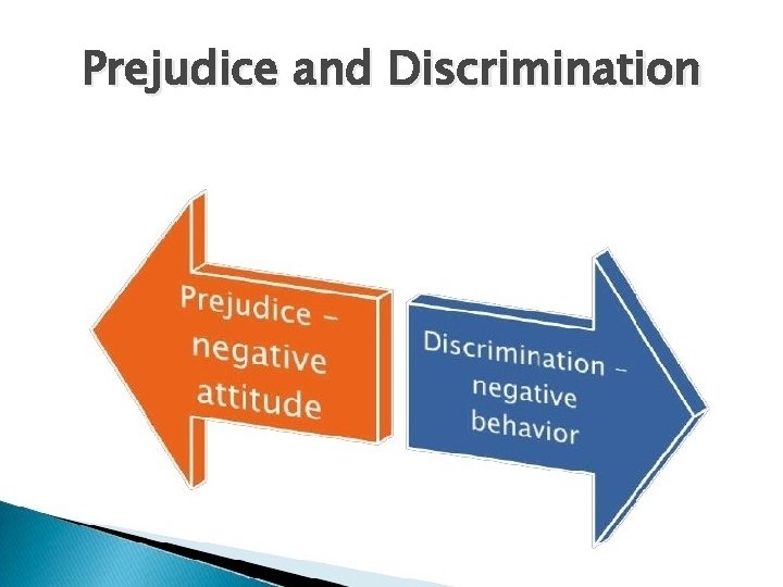 Prejudice and Discrimination 
