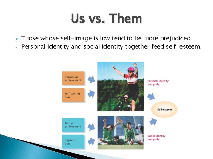 Us vs. Them Ø • Those whose self-image is low tend to be more