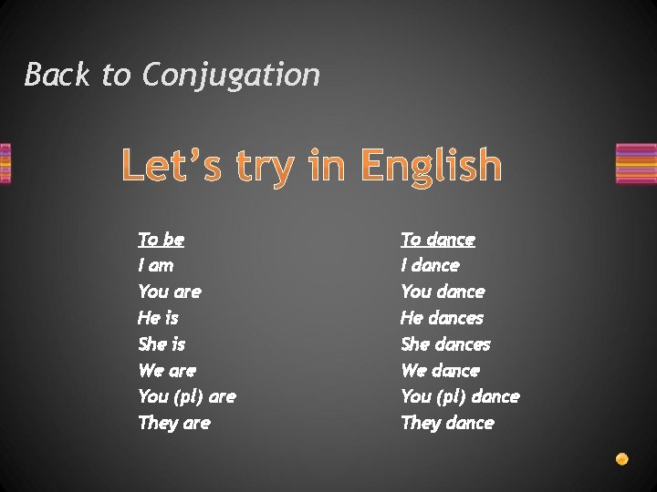 Back to Conjugation Let’s try in English To be I am You are He