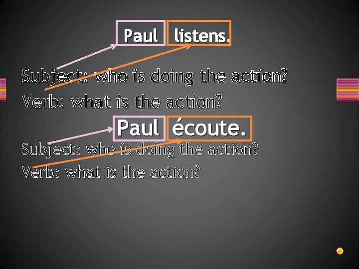 Paul listens. Subject: who is doing the action? Verb: what is the action? Paul