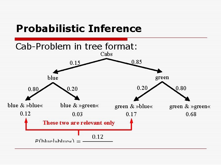 Probabilistic Inference Cab Problem in tree format: Cabs 0. 15 0. 85 green blue