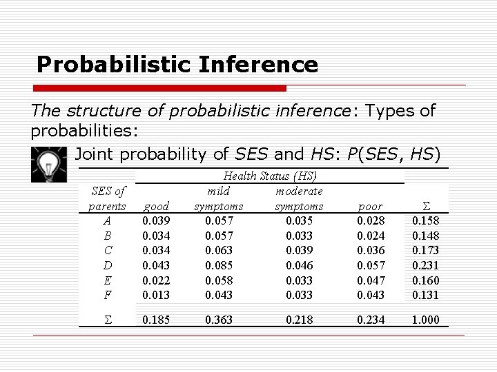 Probabilistic Inference The structure of probabilistic inference: Types of probabilities: Joint probability of SES