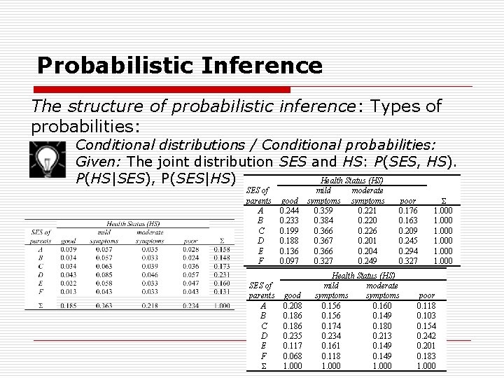 Probabilistic Inference The structure of probabilistic inference: Types of probabilities: Conditional distributions / Conditional
