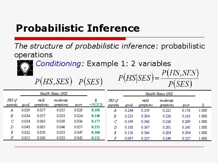 Probabilistic Inference The structure of probabilistic inference: probabilistic operations Conditioning: Example 1: 2 variables