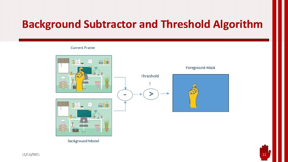 Background Subtractor and Threshold Algorithm 12/16/2021 11 